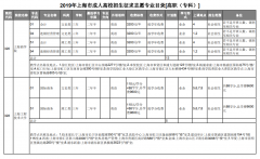 <b>2019年上海市成人高校招生专科征求志愿网上填报通知</b>