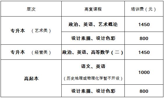 东华大学成人高考复习班课程设置