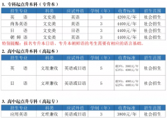 2020年上海外国语大学成人高考招生简章