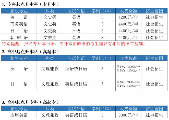 2020年上海外国语大学成考招生专业