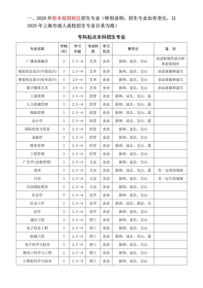 2020年上海大学成人教育招生简章2