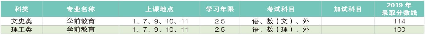 2020年上海师范大学成教高起专招生专业