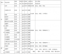 <b>2020年复旦大学成人高考招生简章</b>