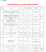 <b>2019年上海大学成人高考招生简章</b>