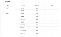 <b>2019年上海财经大学成人高考招生简章</b>