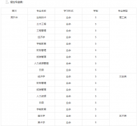 <b>2019年上海师范大学成人高考招生简章</b>