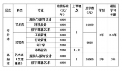 2019年东华大学成人高考招生简章