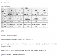 2018年上海成人高考高升专《语文》考试试卷