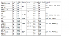 2019年上海海事大学2019年成人高考招生简章