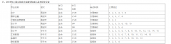 2019年上海立信会计金融学院成人高考招生简章