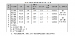 2019年上海民航职业技术学院成人高考招生简章