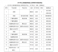 2019年上海戏剧学院成人高考专升本招生专业