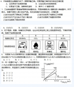 2019年成人高考高起专化学选择题三