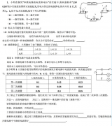 2019年成人高考高升专物理试题及答案（3）