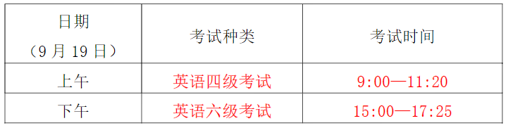 2020年英语四六级考试科目及时间