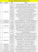 全国成教运动训练专业招生教学点名单的公示