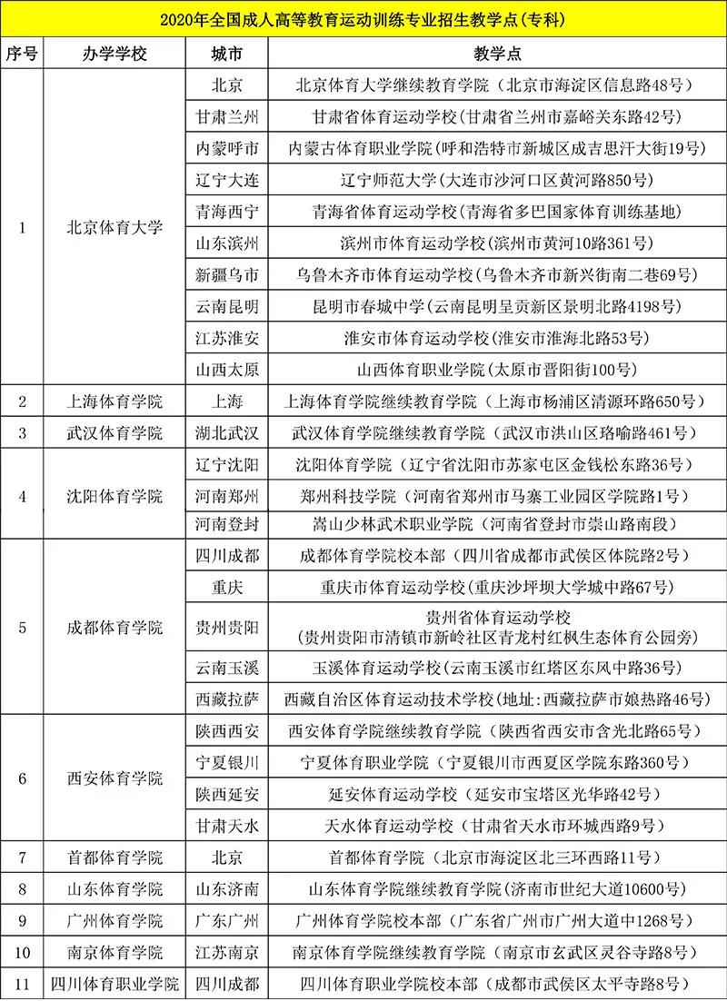 全国成教运动训练专业招生教学点专科