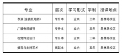 2020年上海戏剧学院成人教育招生简章