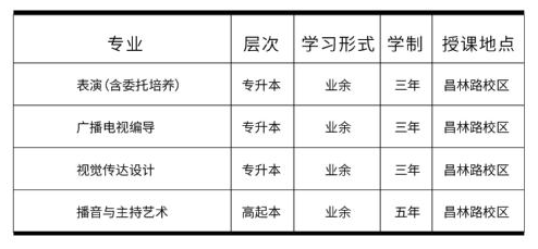 招生专业、学习形式、学制、授课地点