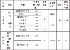 2020年东华大学成人高考招生简章