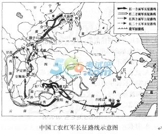 2020年上海成考高起点历史考点