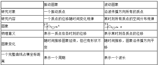 2020年上海成考高起点物理复习资料