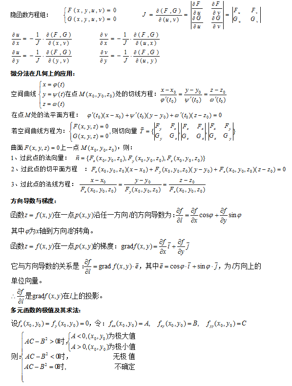 2021年上海成考专升本《高数》考点必备