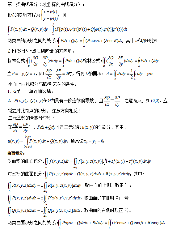 2021年上海成考专升本《高数》考点必备