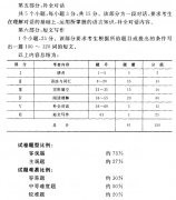2021年上海成考专升本层次《英语》科目考试大纲