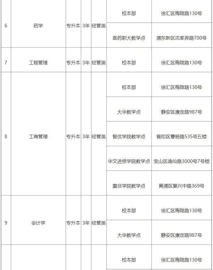 2021年华东理工大学成人教育招生专业公布