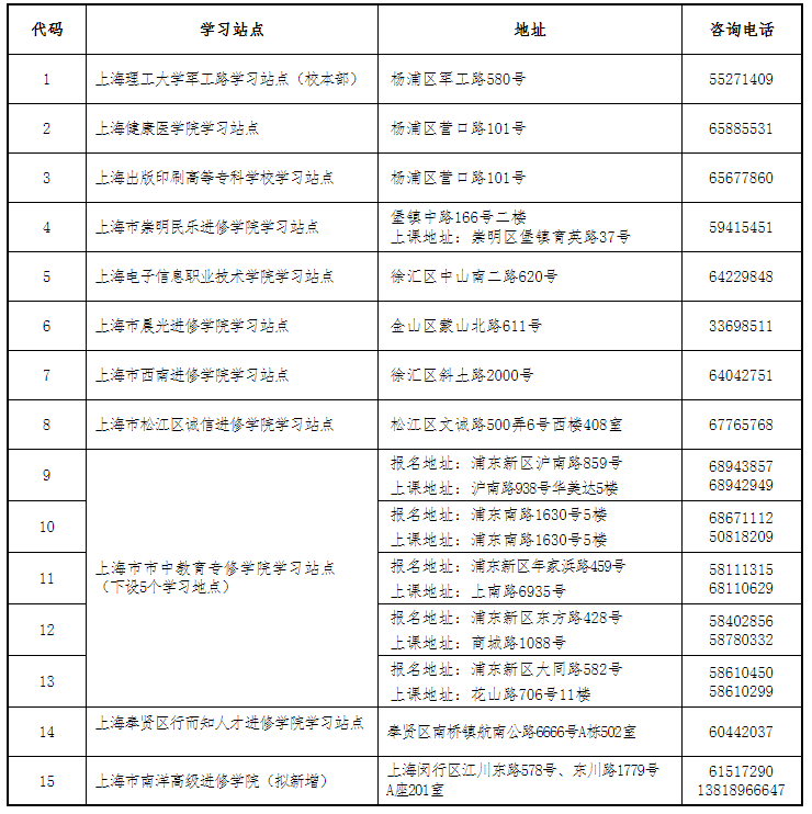 2021年上海理工大学成人高考招生简章