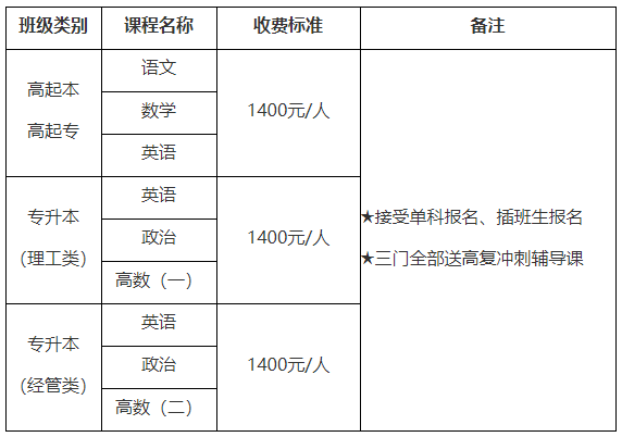 成考收费标准