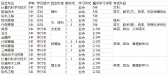 2021年上海海事大学成人高考招生简章