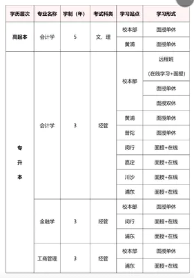 2021年招生专业