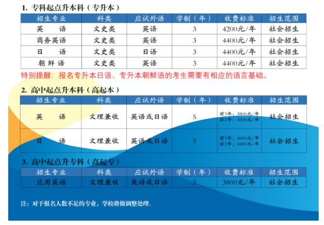 招生专业、学制及学费