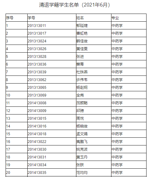 上海中医药大学关于清退郁延婕等138名超期未毕业学生学籍名单公示