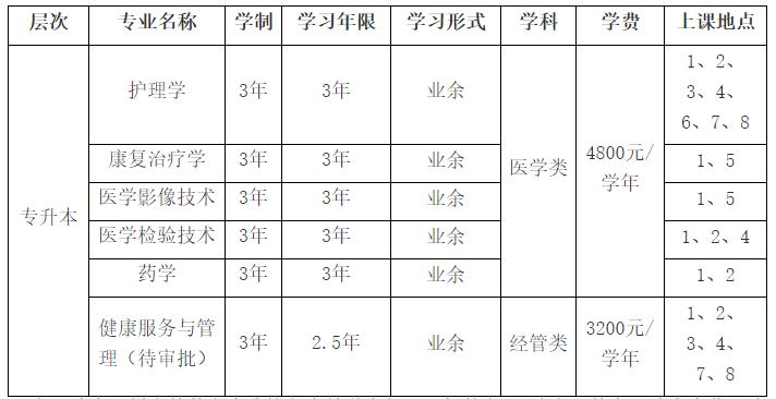 2021年招生专业设置和介绍