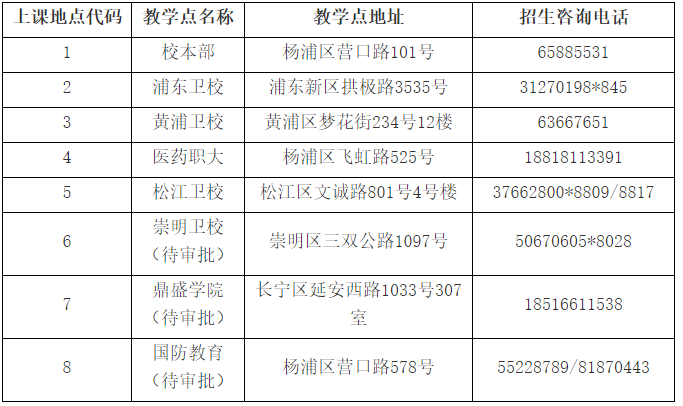 上海健康医学院各教学点的代码、地址及招生咨询电话