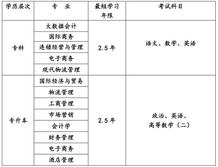 招生专业