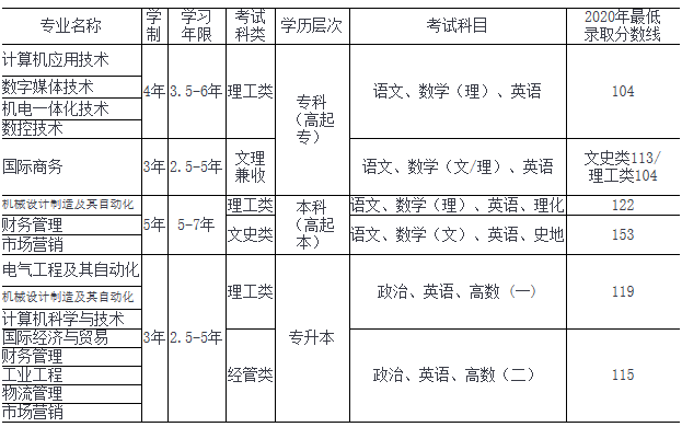 2021年上海电机学院成考招生指南