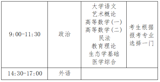 考试科目